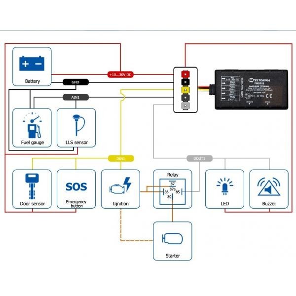 Teltonika FMB920 GPS nyomkövető