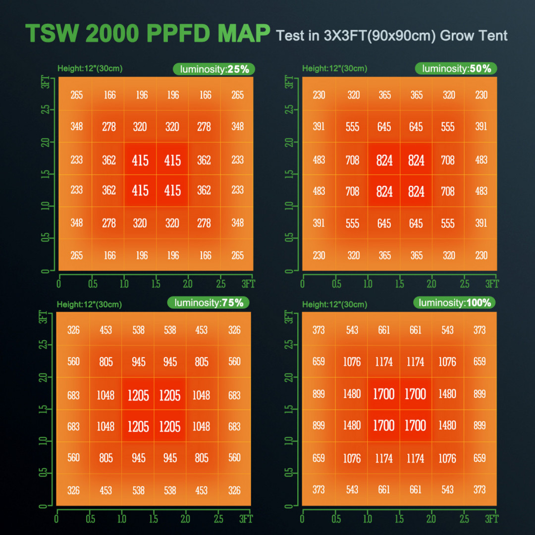 Mars Hydro TSW2000