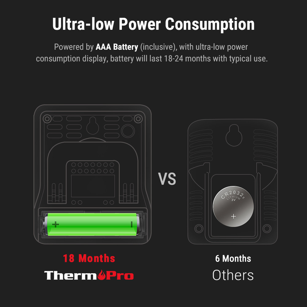 Digitális hőmérő és páratartalommérő ThermoPro TP-49W